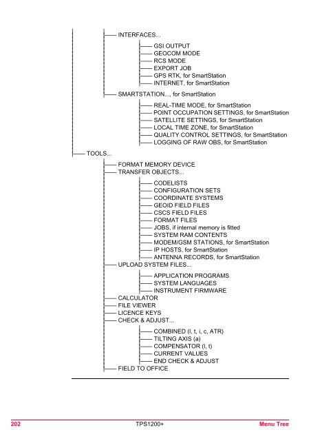 Leica TPS1200 System Field Manual