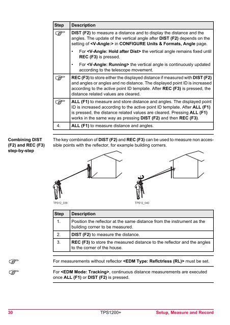 Leica TPS1200 System Field Manual