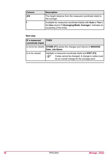 Leica TPS1200 System Field Manual