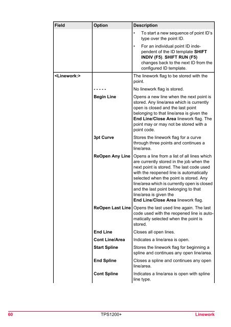 Leica TPS1200 System Field Manual