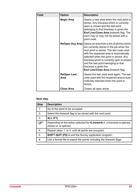 Leica TPS1200 System Field Manual