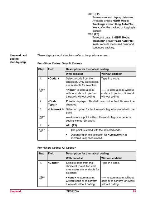 Leica TPS1200 System Field Manual