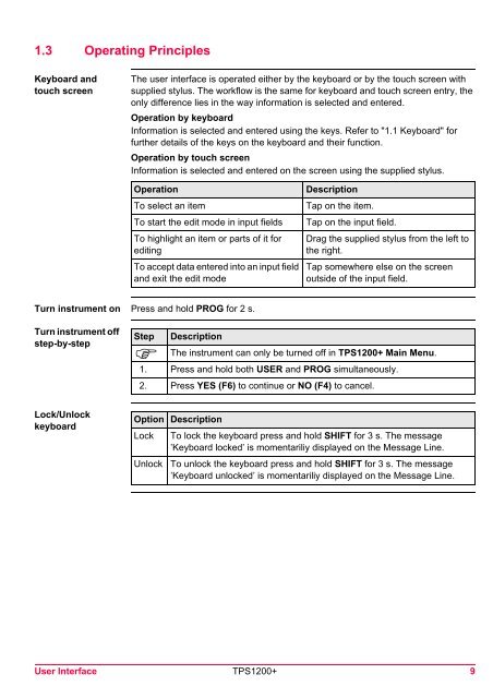 Leica TPS1200 System Field Manual