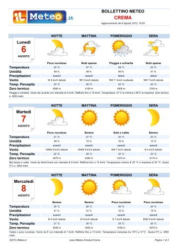 Bollettino Meteo Crema - ilmeteo.it