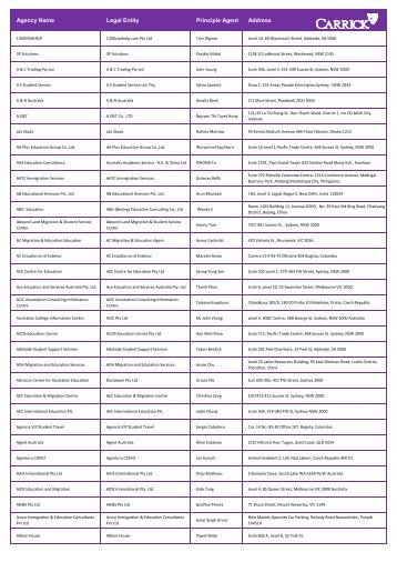 Agency Name Legal Entity Principle Agent Address