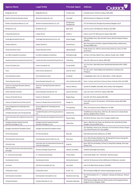 Agency Name Legal Entity Principle Agent Address