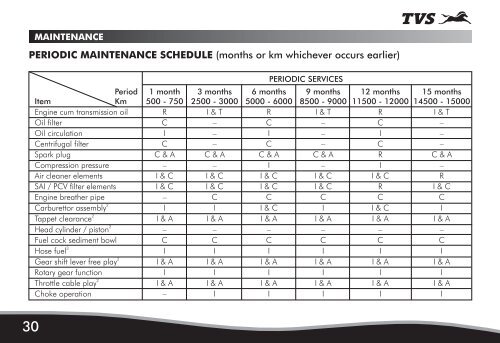 PERIODIC MAINTENANCE SCHEDULE - TVS Motor Company