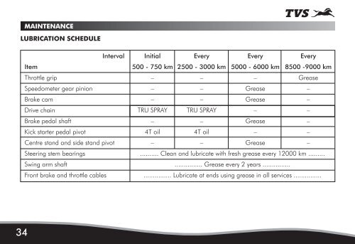 PERIODIC MAINTENANCE SCHEDULE - TVS Motor Company