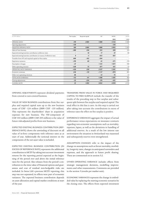 Market Consistent Embedded Value (MCEV) - Swiss Life - Online ...