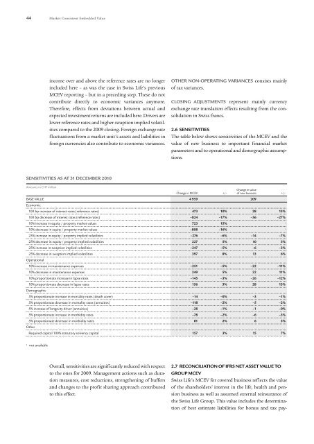 Market Consistent Embedded Value (MCEV) - Swiss Life - Online ...