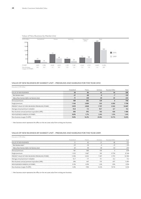 Market Consistent Embedded Value (MCEV) - Swiss Life - Online ...