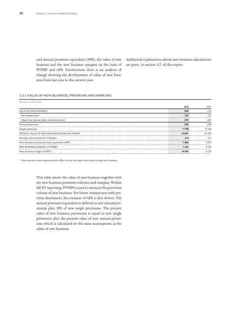 Market Consistent Embedded Value (MCEV) - Swiss Life - Online ...