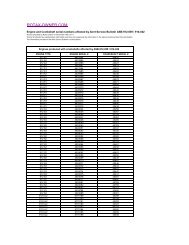 Quick Check Serial Number List - Rotax-Owner.com