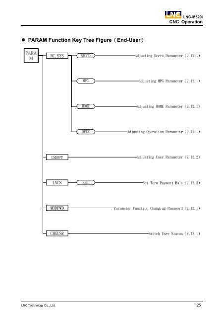 Operator's Manual