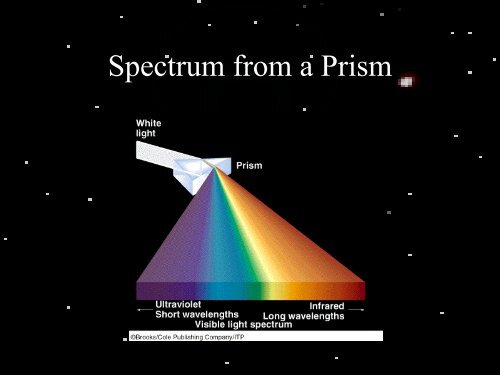 Electromagnetic Waves