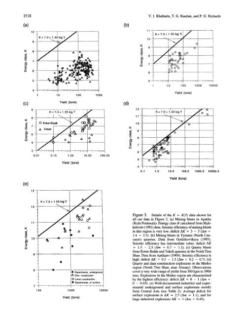 The Seismic Signal Strength of Chemical Explosions