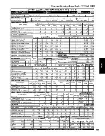 121 Elementary Education: Report Card - CENTRAL DELHI - DISE