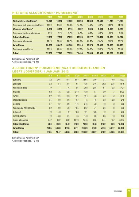 Purmerend in Cijfers 2012 - Gemeente Purmerend