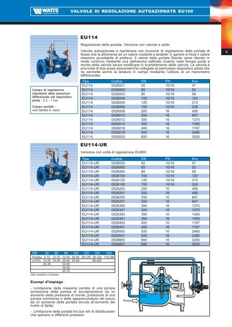 Valvole di regolazione autoazionate serie EU100 - WATTS industries