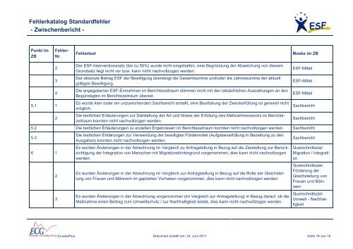 Fehlerkatalog Standardfehler - Zwischenbericht - - ECG GmbH Berlin