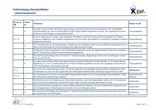 Fehlerkatalog Standardfehler - Zwischenbericht - - ECG GmbH Berlin