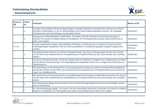 Fehlerkatalog Standardfehler - Zwischenbericht - - ECG GmbH Berlin