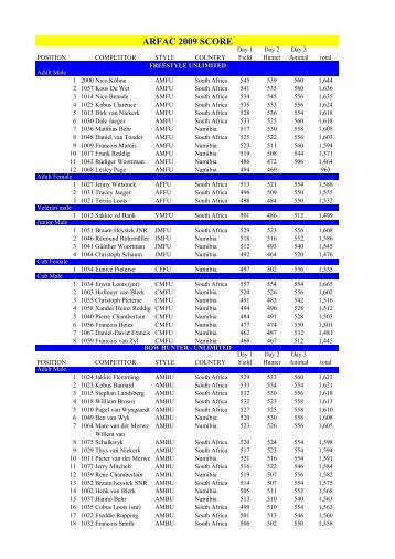 ARFAC 2009 SCORE