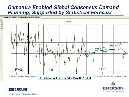 RMD's World Class Enterprise: Supply Chain ... - Summit