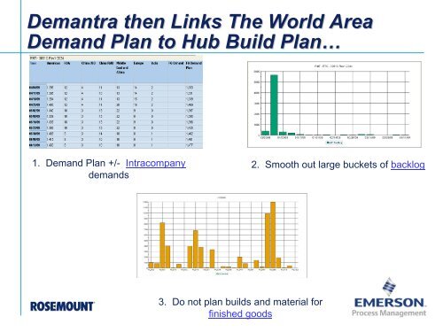 RMD's World Class Enterprise: Supply Chain ... - Summit