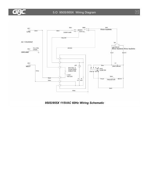 950S Straight-Cut Shredder 955X Cross-Cut ... - MyBinding.com