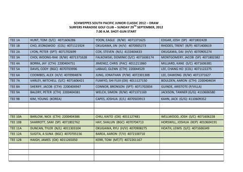 Draw For South Pacific Junior Classic Surfers Paradise Golf Club