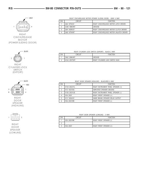 8W-80 CONNECTOR PIN-OUTS - Dodge