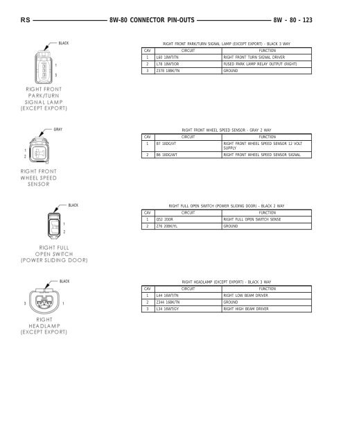 8W-80 CONNECTOR PIN-OUTS - Dodge