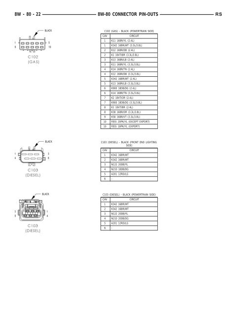 8W-80 CONNECTOR PIN-OUTS - Dodge