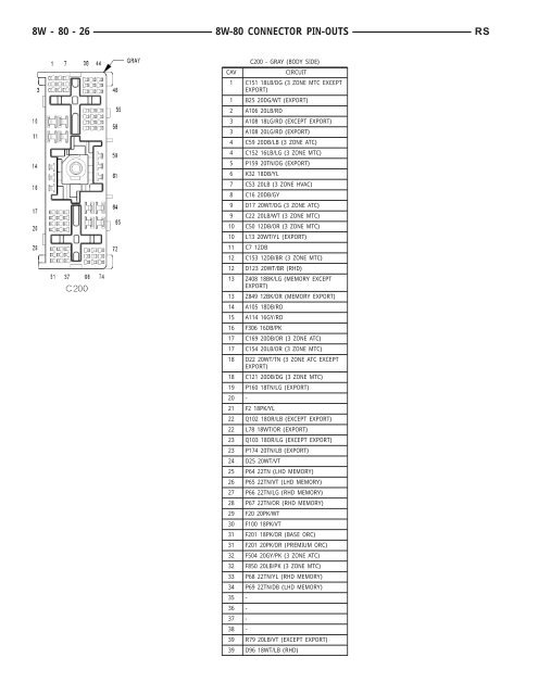 8W-80 CONNECTOR PIN-OUTS - Dodge