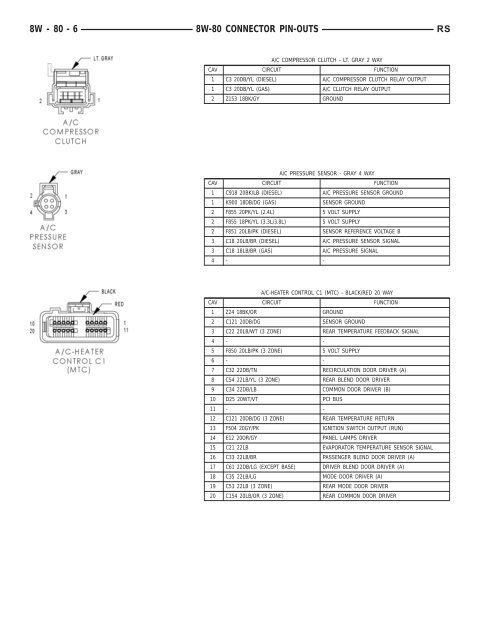 8W-80 CONNECTOR PIN-OUTS - Dodge
