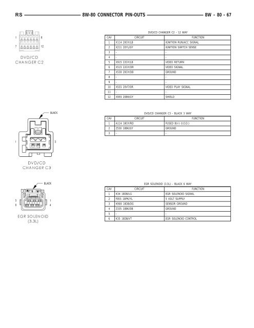 8W-80 CONNECTOR PIN-OUTS - Dodge