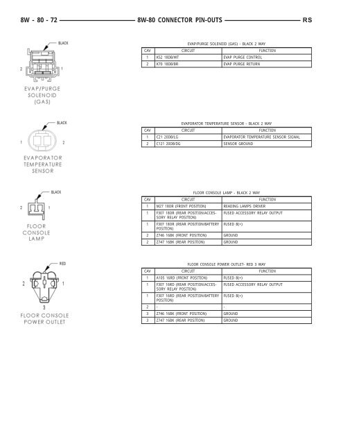 8W-80 CONNECTOR PIN-OUTS - Dodge