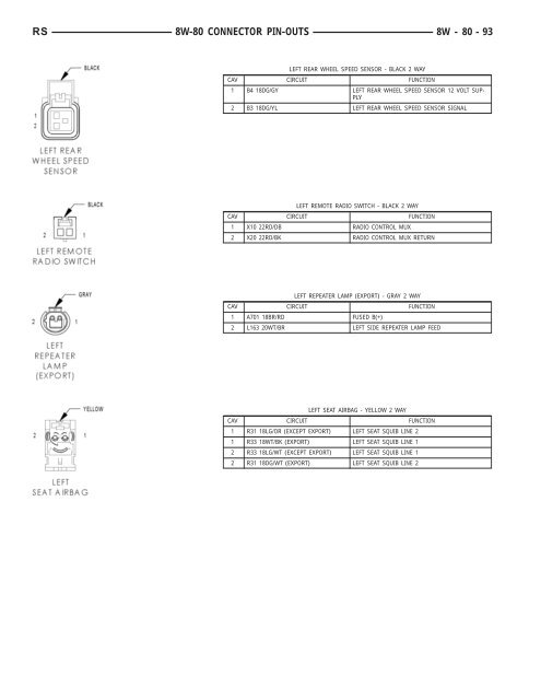 8W-80 CONNECTOR PIN-OUTS - Dodge