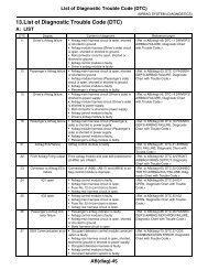List of Diagnostic Trouble Code.pdf