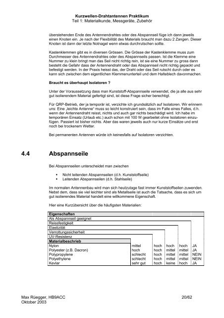 Kurzwellen Drahtantennen Praktikum - HB9BS