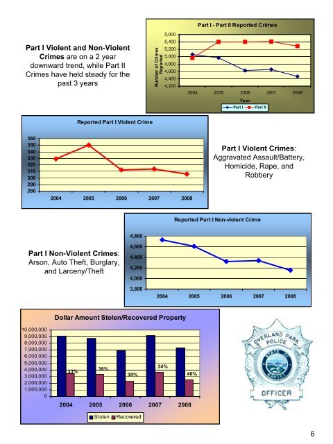 OP Police Department Annual Report - City of Overland Park