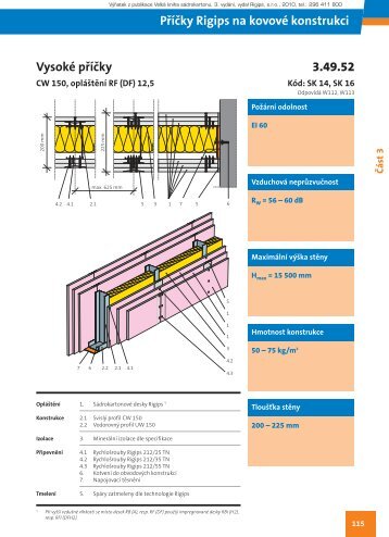 PÅÃ­Äka na CW 150, 3x RF (DF) - Rigips