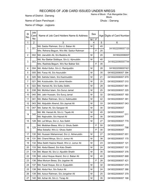 RECORDS OF JOB CARD ISSUED UNDER NREGS - Darrang District