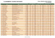 CLASSEMENT COURTE DISTANCE - Thaon Triathlon