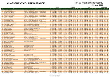 CLASSEMENT COURTE DISTANCE - Thaon Triathlon