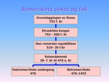 Romerriket - Noddi