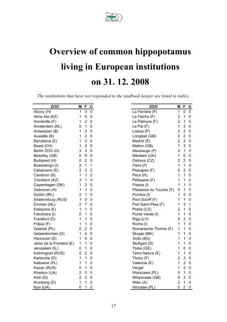 European Studbook for Common Hippopotamus - Zoo Ostrava