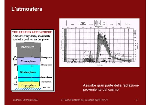 RIVELATORI PER LO SPAZIO - SIRAD page