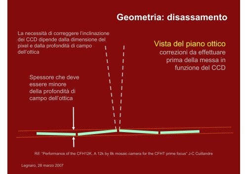 RIVELATORI PER LO SPAZIO - SIRAD page